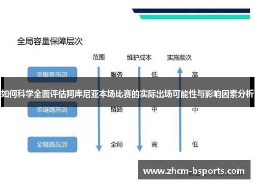 如何科学全面评估阿库尼亚本场比赛的实际出场可能性与影响因素分析