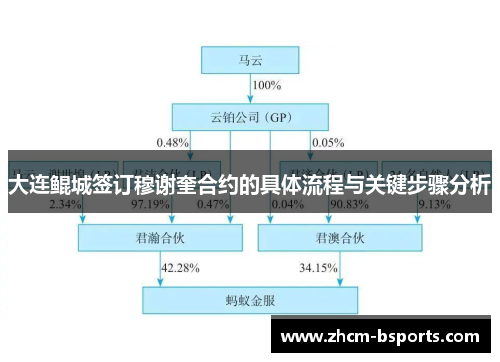 大连鲲城签订穆谢奎合约的具体流程与关键步骤分析