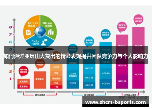 如何通过亚历山大复出的精彩表现提升团队竞争力与个人影响力