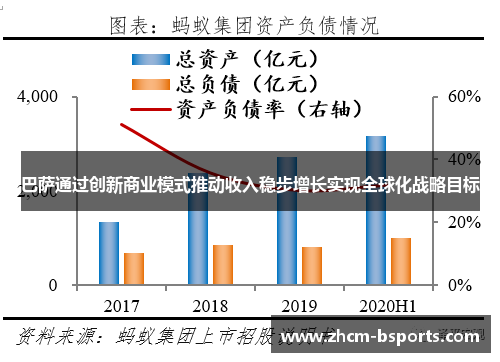 巴萨通过创新商业模式推动收入稳步增长实现全球化战略目标