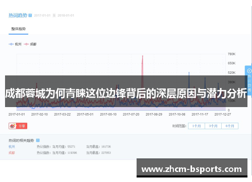 成都蓉城为何青睐这位边锋背后的深层原因与潜力分析