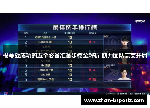 揭幕战成功的五个必备准备步骤全解析 助力团队完美开局