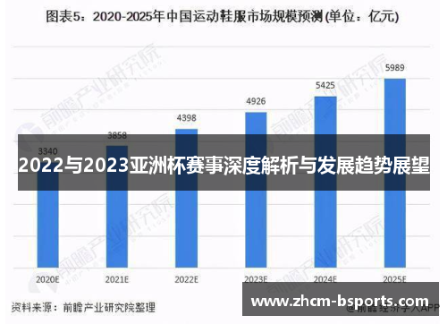 2022与2023亚洲杯赛事深度解析与发展趋势展望