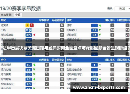 法甲历届决赛关键日期与经典时刻全面盘点与深度回顾全景呈现脉络