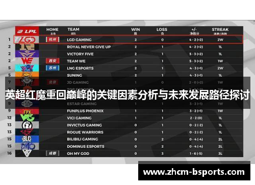 英超红魔重回巅峰的关键因素分析与未来发展路径探讨