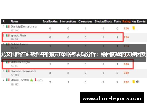 尤文图斯在超级杯中的防守策略与表现分析:稳固防线的关键因素 尤文图斯在超级杯中的防守策略与表现分析:稳固防线的关键因素