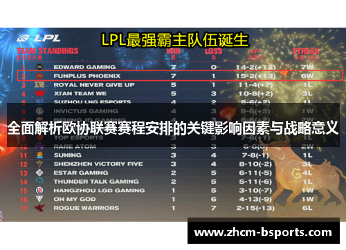 全面解析欧协联赛赛程安排的关键影响因素与战略意义 全面解析欧协联赛赛程安排的关键影响因素与战略意义