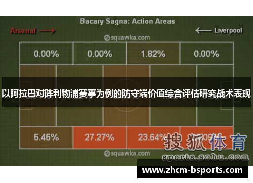 以阿拉巴对阵利物浦赛事为例的防守端价值综合评估研究战术表现