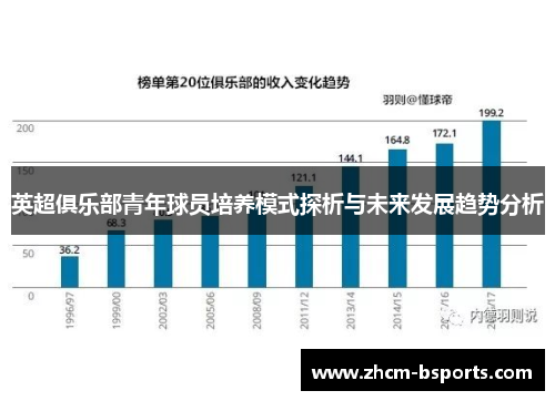 英超俱乐部青年球员培养模式探析与未来发展趋势分析